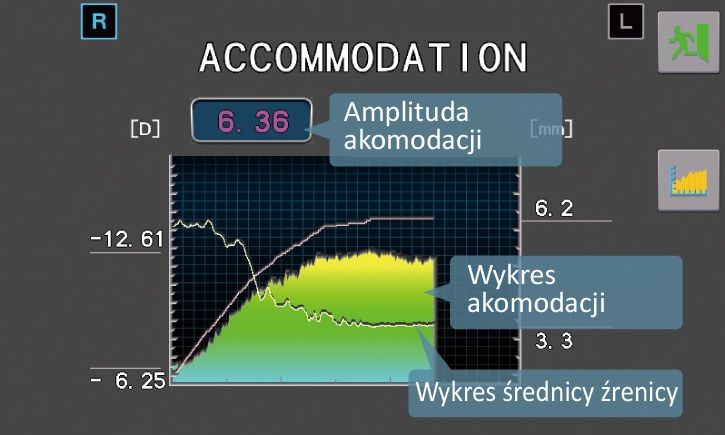Accommodation-graph_PL.jpg