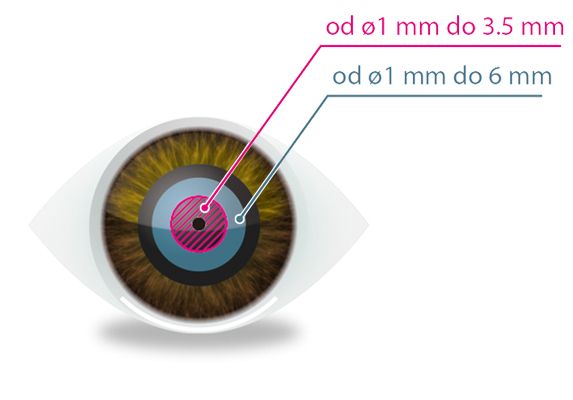 Large-Pupil-Zone_PL.jpg